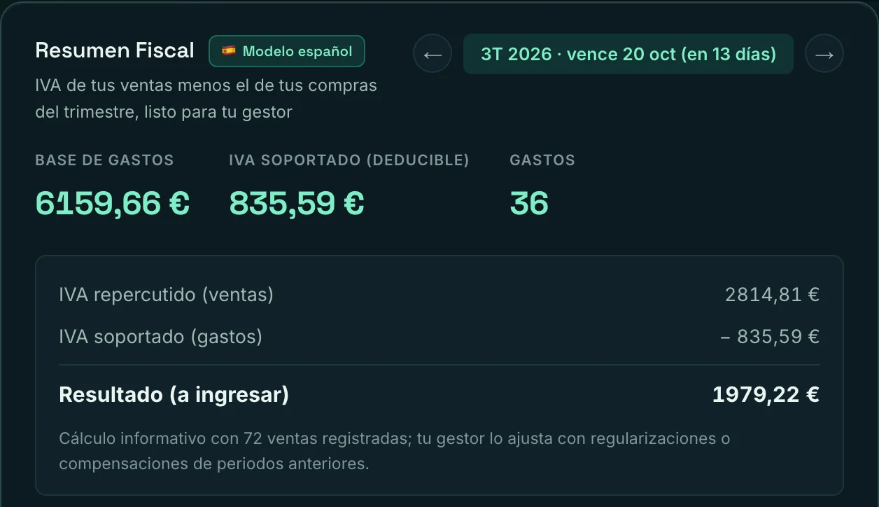 Resumen fiscal: IVA de las ventas menos el de los gastos y resultado del periodo, con la fecha en la que vence