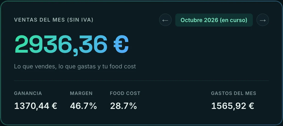 Pestaña Ventas: ventas del mes sin IVA, ganancia, margen, food cost y gastos del mes